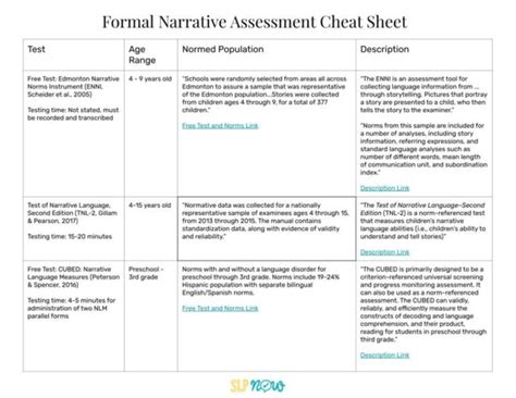 <b>Narrative Exposure Therapy</b> functions under the premise that the more trauma you experience, the larger your fear network is. . Narrative therapy assessment